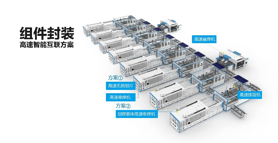 組件智能封裝高速互聯(lián)線