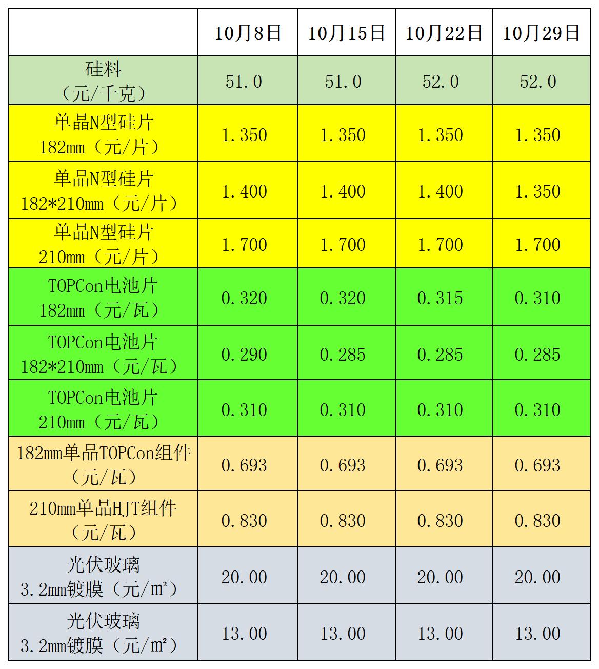 價格圖（網(wǎng)站）_Sheet1